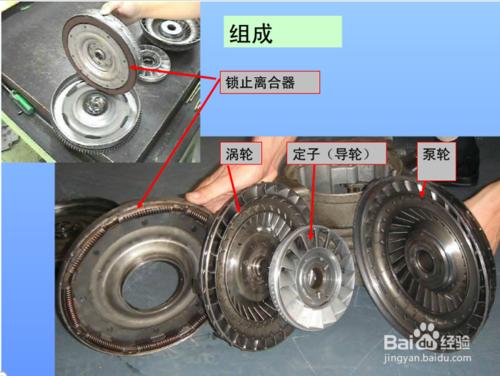 汽車變矩器，你真的認識它嗎？