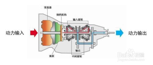 汽車變矩器，你真的認識它嗎？