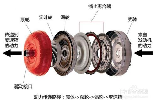 汽車變矩器，你真的認識它嗎？