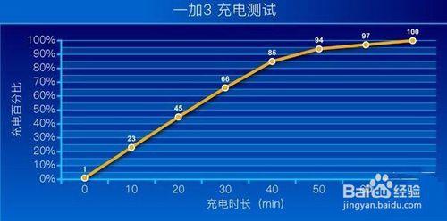 一加3手機深度測評