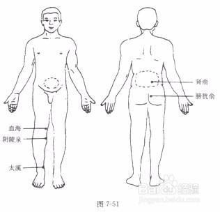 前列腺炎的砭石療法~值得一看