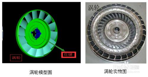 汽車變矩器，你真的認識它嗎？