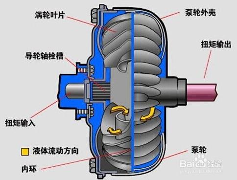 汽車變矩器，你真的認識它嗎？