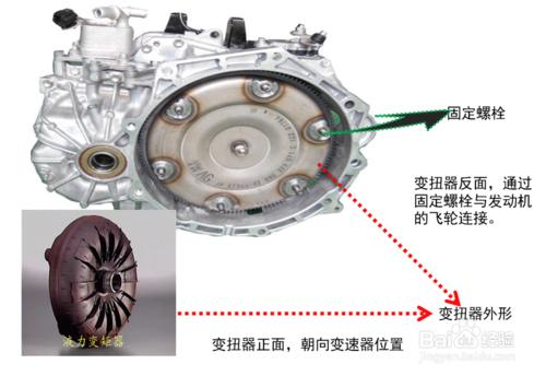 汽車變矩器，你真的認識它嗎？