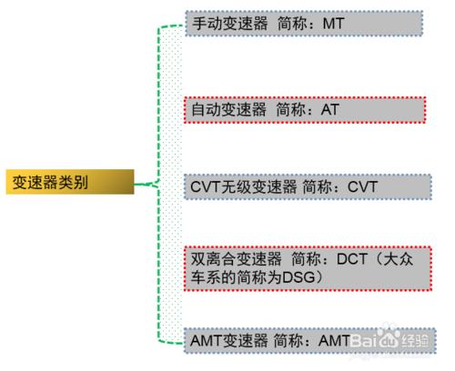 汽車變矩器，你真的認識它嗎？