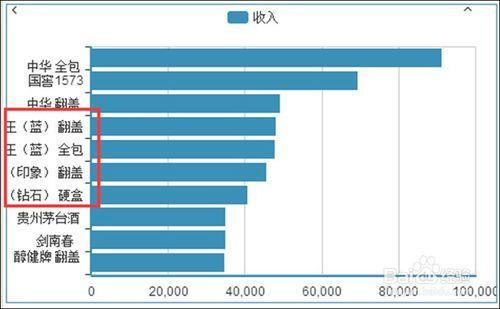 Power-BI軸標籤顯示優化