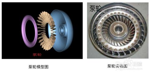 汽車變矩器，你真的認識它嗎？