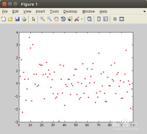 Matlab中使用plot作圖