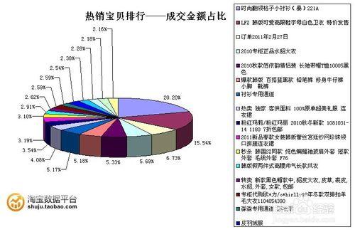 雙十一網店如何應對促銷活動