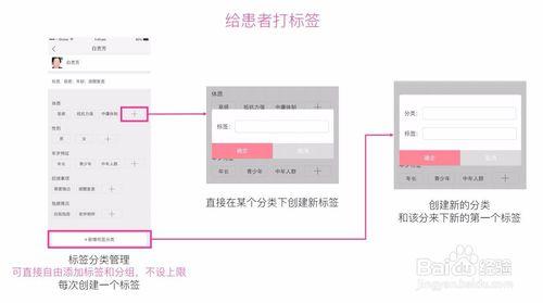 優護助手——護士管理操作中協同工具使用教程