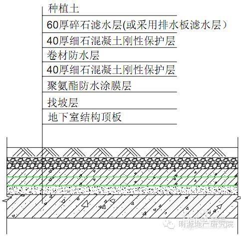 地下室頂板防水做法