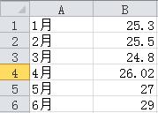 【excel圖表】如何實現同一折線圖實線虛線混排