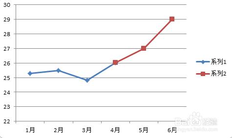 【excel圖表】如何實現同一折線圖實線虛線混排