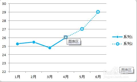 【excel圖表】如何實現同一折線圖實線虛線混排