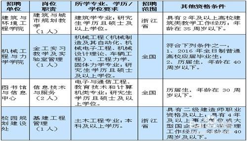 應屆畢業生如何考上事業單位（實用版）？