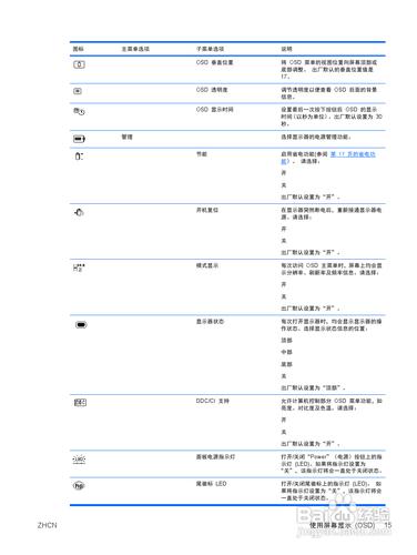 【說明書】惠普2310ei液晶示器（二）