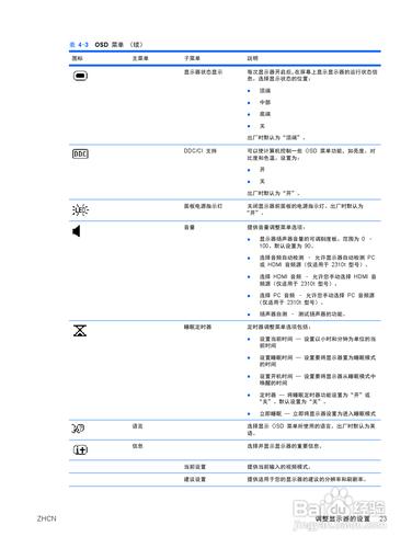 【說明書】惠普2310TI液晶示器（二）