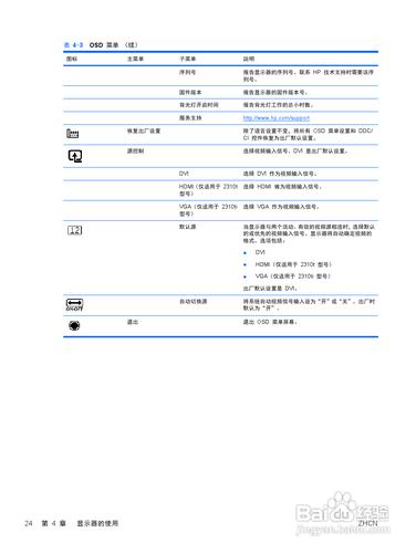 【說明書】惠普2310TI液晶示器（二）