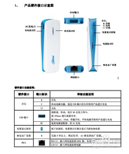 【說明書】華美MPR-A1路由器說明書