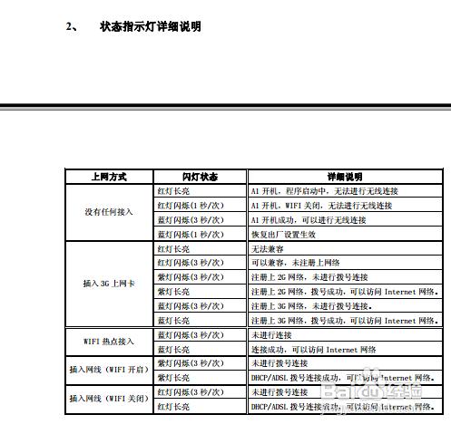 【說明書】華美MPR-A1路由器說明書