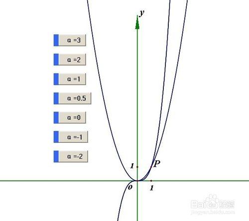 幾何圖霸如何繪製冪函式的影象