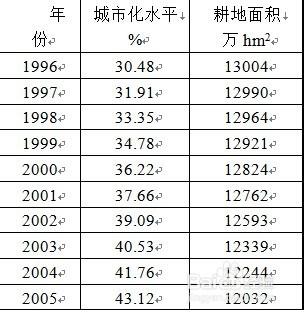 如何繪製Excel 2007 散點圖