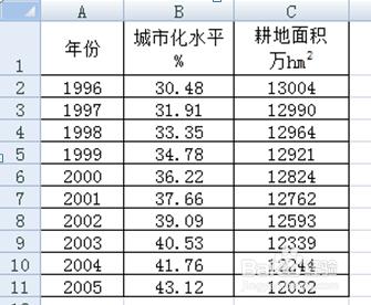 如何繪製Excel 2007 散點圖