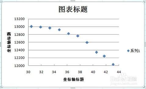 如何繪製Excel 2007 散點圖