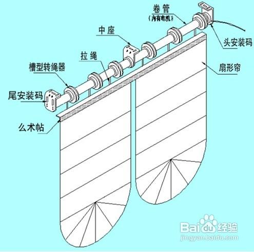 電動窗簾有哪些種類？