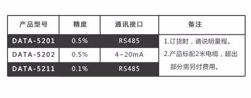 氣壓感測器(大氣壓感測器)和氣壓變送器的區別