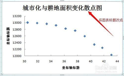 如何繪製Excel 2007 散點圖