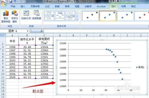 如何繪製Excel 2007 散點圖