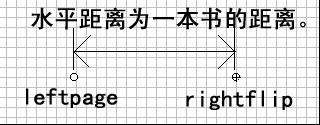 怎樣用Flash製作模擬書翻頁