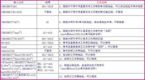 EXCEL資料有效性中關於序列引用公式的探討