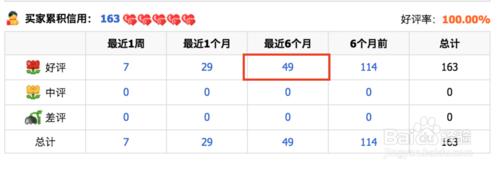 檢視自己淘寶帳號的最近6個月好評個數