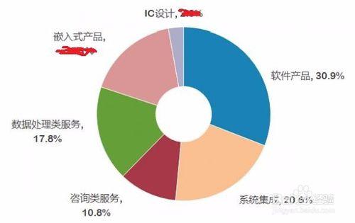 怎樣遮掩上傳圖片上的關鍵私人資訊