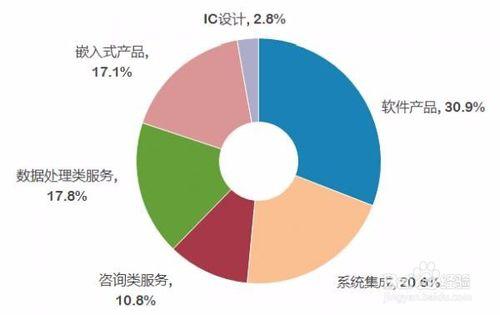 怎樣遮掩上傳圖片上的關鍵私人資訊