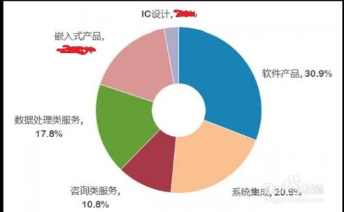 怎樣遮掩上傳圖片上的關鍵私人資訊