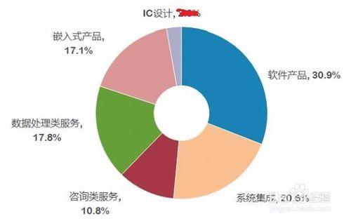 怎樣遮掩上傳圖片上的關鍵私人資訊