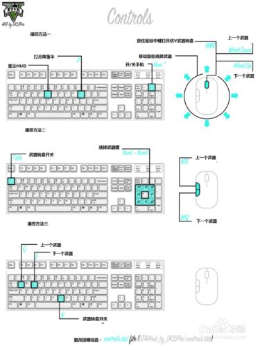 聖安地列斯仿GTA5雷達HUD怎麼安裝