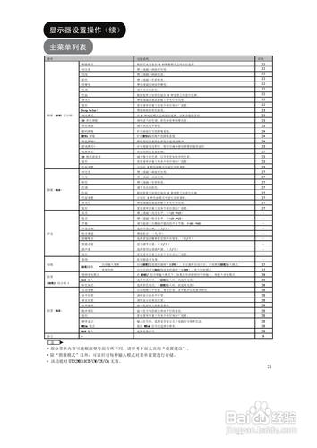 【說明書】日立UT32-MH18CA液晶顯示器（二）