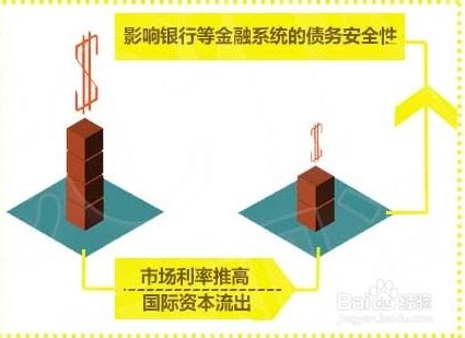 人民幣貶值了，對我們有什麼影響？