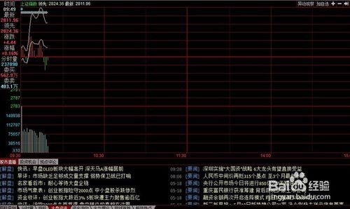 抓住漲停股方法7個方法