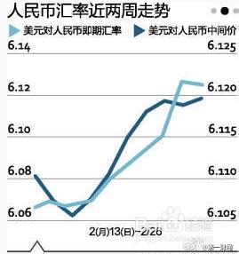 人民幣貶值了，對我們有什麼影響？