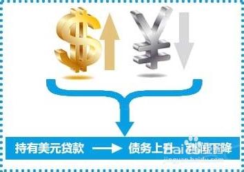 人民幣貶值了，對我們有什麼影響？