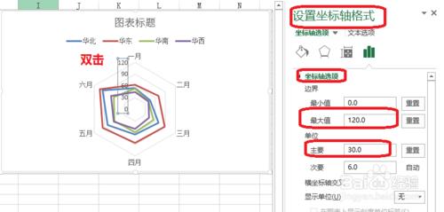 Excel雷達圖怎麼製作