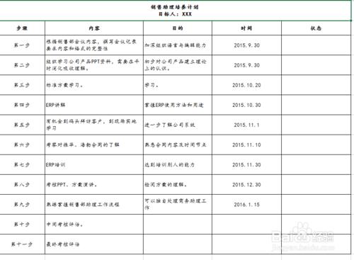 銷售助理新人培養計劃範本&amp;職位說明書