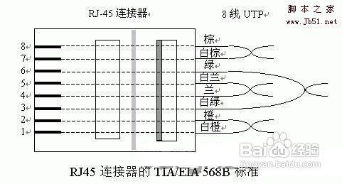 電腦貓網線指示燈不亮怎麼辦