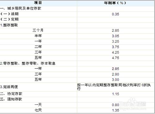 2014年怎樣理財