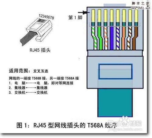 電腦貓網線指示燈不亮怎麼辦